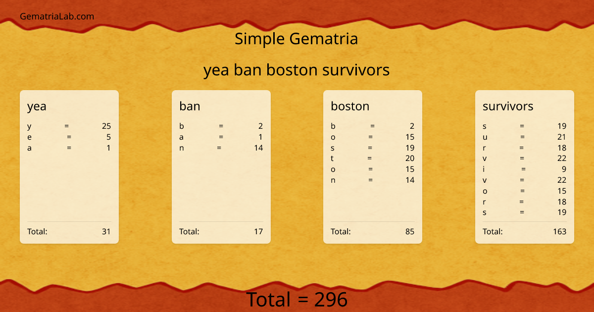 yea ban boston survivors in simple Gematria